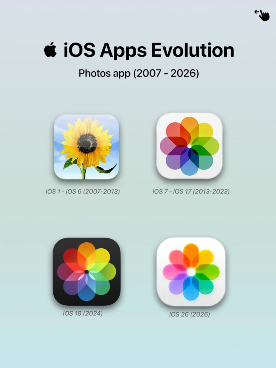 Это ПОЛНАЯ ЭВОЛЮЦИЯ дизайна iOS — в сети хайпит крутая инфографика.
Фанаты Apple проследили, как менялись иконки приложений айфона через года: с далёкого 2007-го по 2026-й | Сетка — социальная сеть от hh.ru