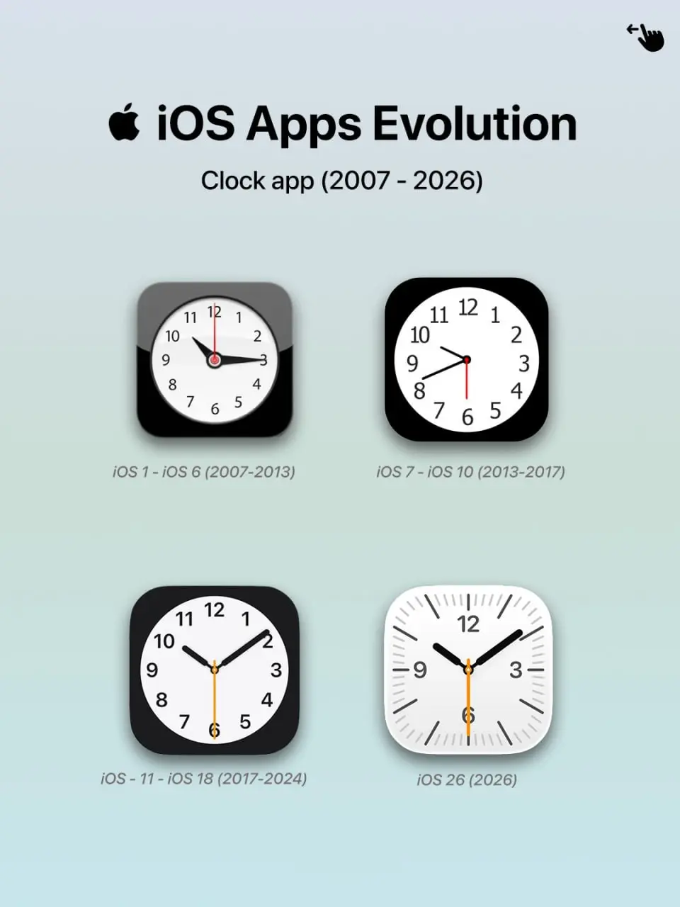Это ПОЛНАЯ ЭВОЛЮЦИЯ дизайна iOS — в сети хайпит крутая инфографика.
Фанаты Apple проследили, как менялись иконки приложений айфона через года: с далёкого 2007-го по 2026-й | Сетка — социальная сеть от hh.ru
