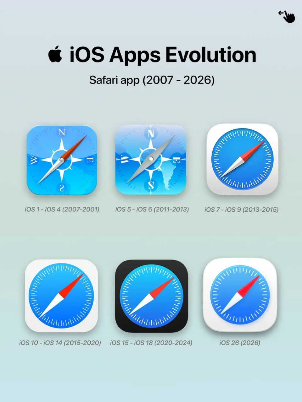 Это ПОЛНАЯ ЭВОЛЮЦИЯ дизайна iOS — в сети хайпит крутая инфографика.
Фанаты Apple проследили, как менялись иконки приложений айфона через года: с далёкого 2007-го по 2026-й | Сетка — социальная сеть от hh.ru