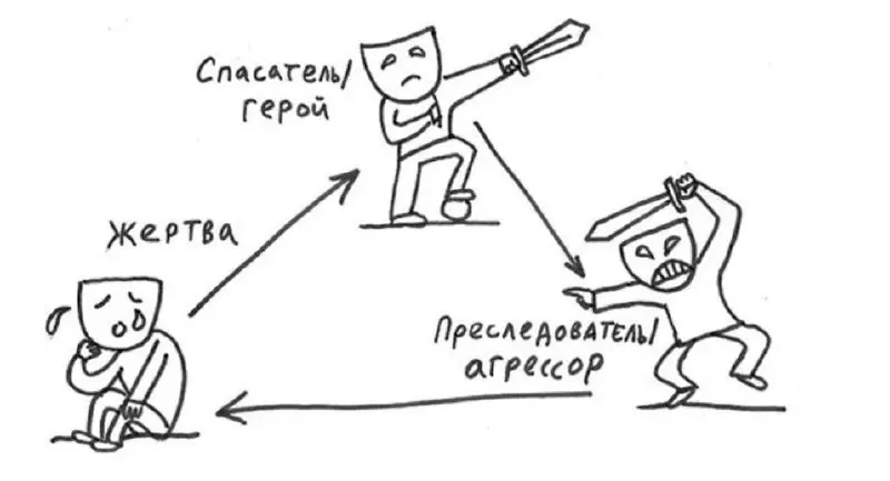 Очень нравится подкаст Саши Лазовского «Хаос и порядок».
Из последнего — послушала выпуск про манипуляции и треугольник Карпмана
Покопалась в теме, чтобы переложить это на рабочие отношения | Сетка — социальная сеть от hh.ru