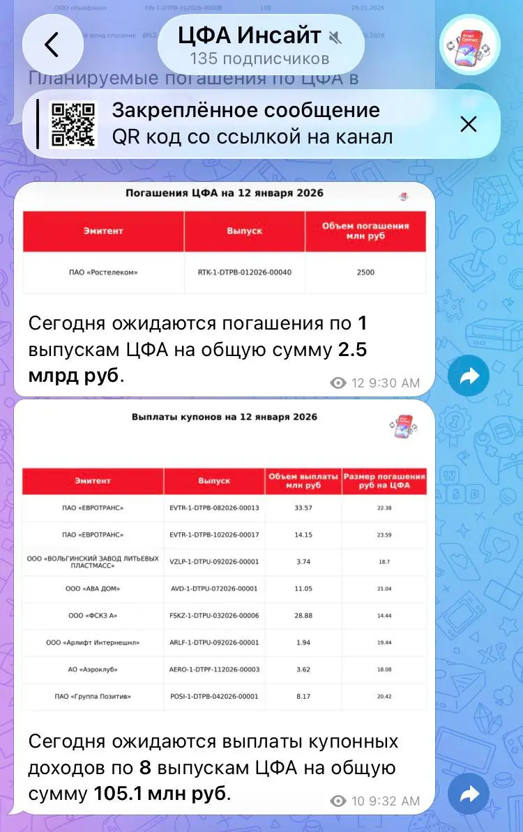 #цфа #погашение | Сетка — социальная сеть от hh.ru