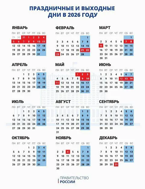 Самая нужная вещь в первый рабочий день 😅
Изучаем, когда отдохнем в следующий раз, коллеги! | Сетка — социальная сеть от hh.ru