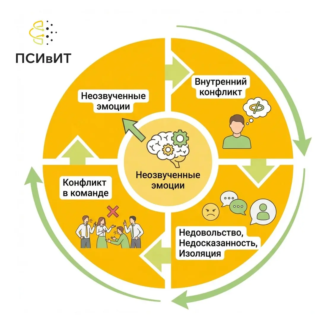 Почти все паблики, на которые я подписана, напоминают, что сегодня первый день работы после долгого перерыва | Сетка — социальная сеть от hh.ru
