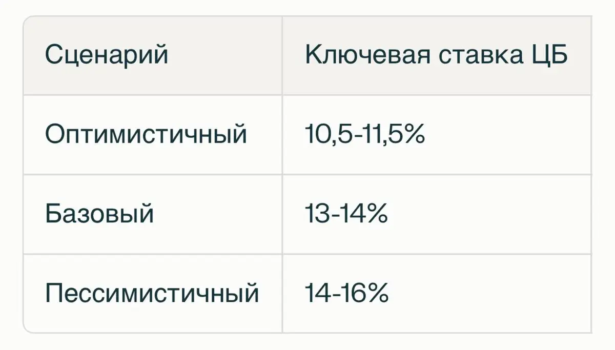 ⚡️Ипотека под 12% годовых в 2026 году | Сетка — социальная сеть от hh.ru