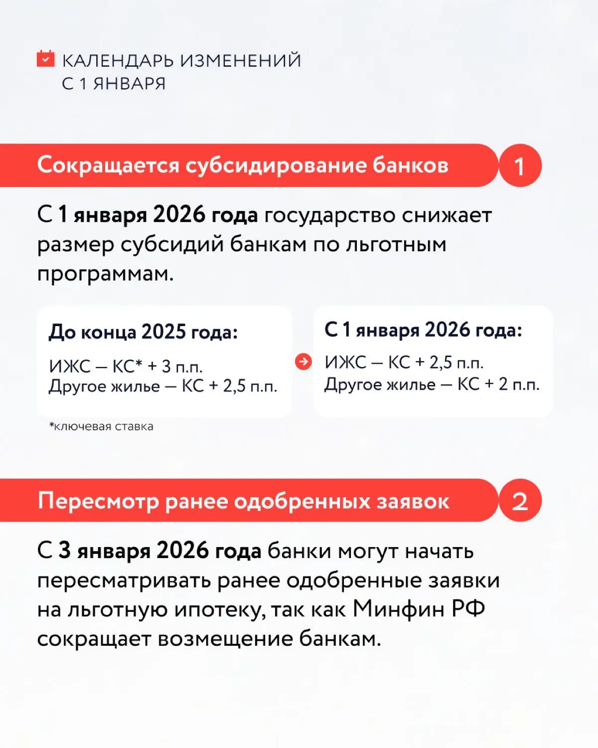 С нового года, как обычно, грядут изменения. 2026 – не исклю | Сетка — социальная сеть от hh.ru