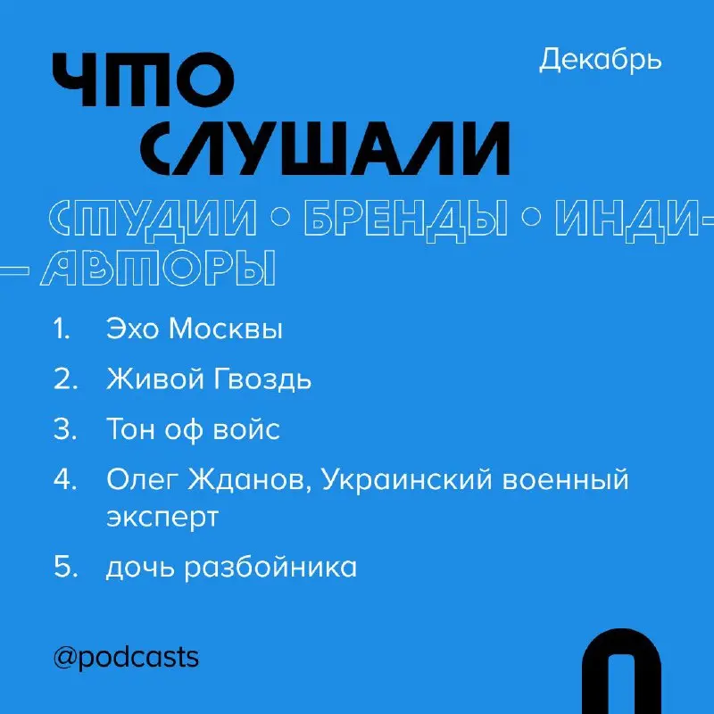 📊 Где и что слушали в декабре
Рассказываем, какими платформами пользовались слушатели подкастов и на какие проекты переходили с помощью сервиса Podcast.ru. #статистика
Куда переходили в декабре:
1 | Сетка — социальная сеть от hh.ru