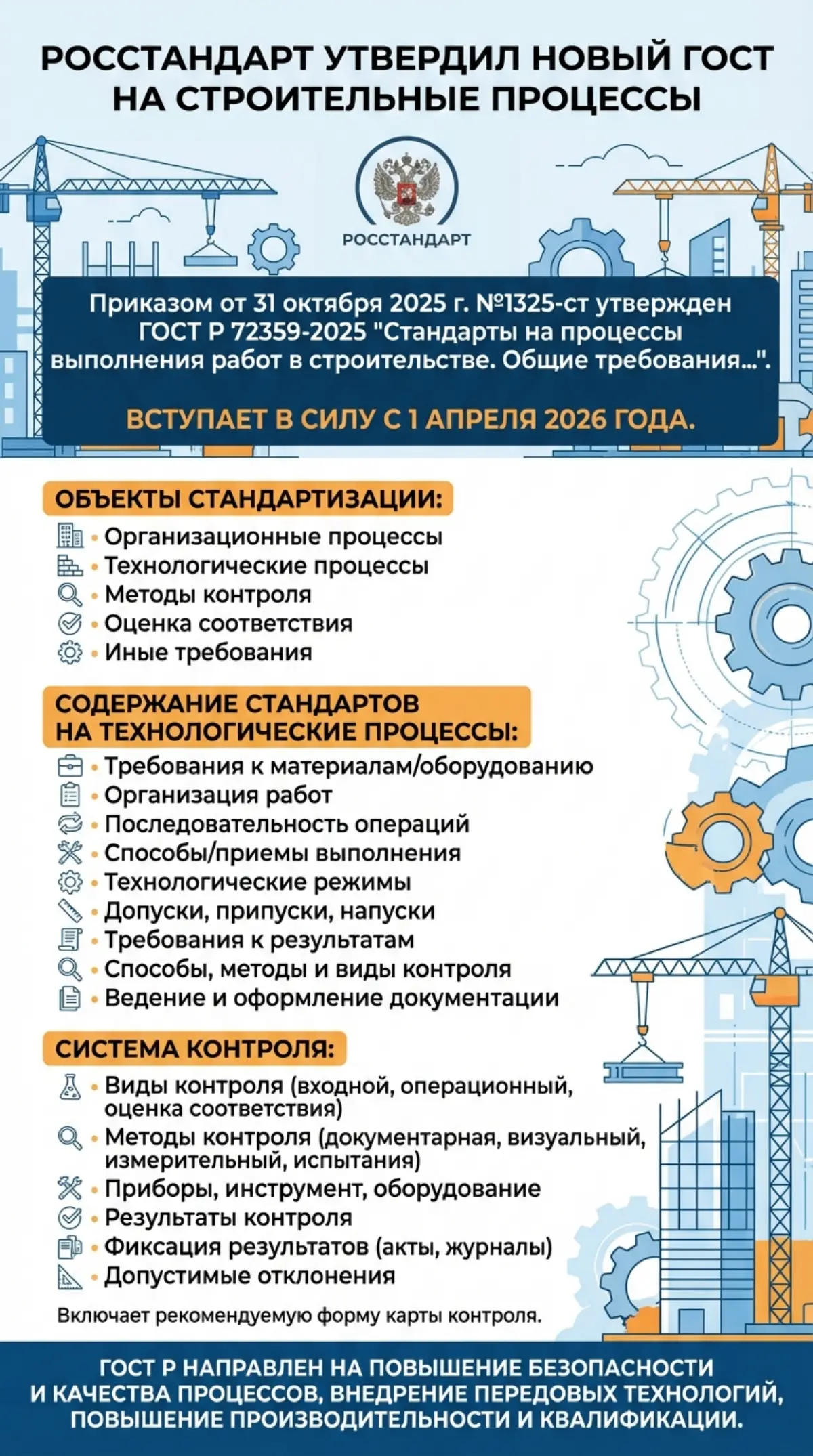 Росстандарт утвердил ГОСТ на строительные процессы
Приказом Росстандарта от 31 октября 2025 года №1325-ст утвержден ГОСТ Р 72359-2025 «Стандарты на процессы выполнения работ в строительстве | Сетка — социальная сеть от hh.ru