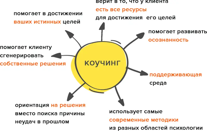 С 1 января 2026 года в России вступили в силу новые законы
В частности, заработал новый Общероссийский классификатор профессий рабочих, должностей служащих и тарифных разрядов (ОКПДТР), в который впер... | Сетка — социальная сеть от hh.ru