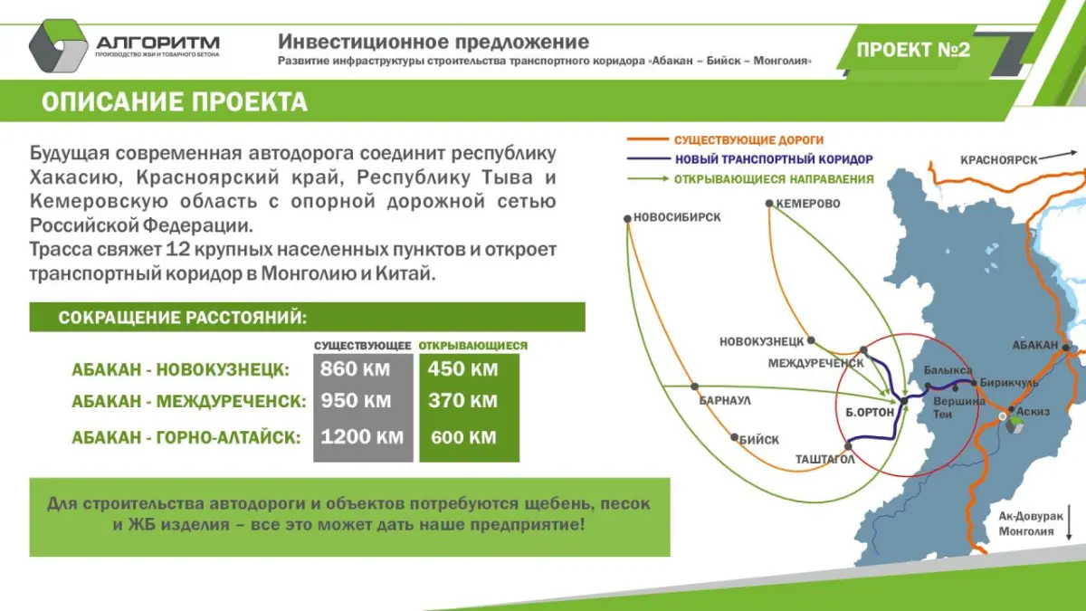 Упаковка инвестиционного проекта. Реальный кейс | Сетка — социальная сеть от hh.ru