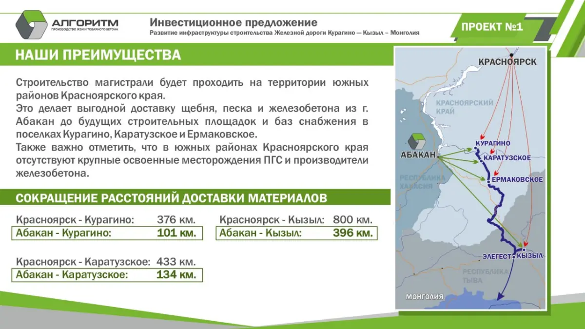 Упаковка инвестиционного проекта. Реальный кейс | Сетка — социальная сеть от hh.ru