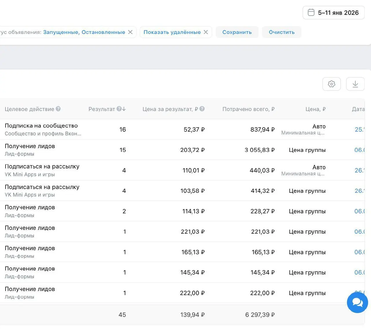 Прошлая неделя была каникулами, но я все равно работал. Не в режиме гонки, а спокойно. Тестил новые заходы, смотрел, как они себя ведут.
Фон был нестандартный | Сетка — социальная сеть от hh.ru