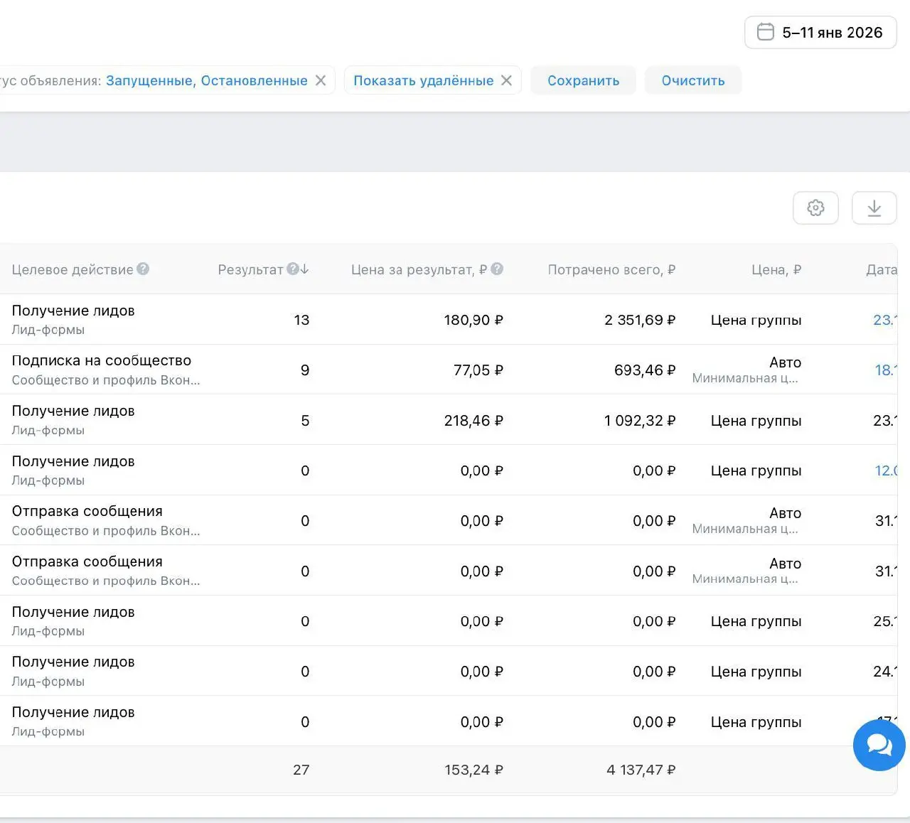 Прошлая неделя была каникулами, но я все равно работал. Не в режиме гонки, а спокойно. Тестил новые заходы, смотрел, как они себя ведут.
Фон был нестандартный | Сетка — социальная сеть от hh.ru