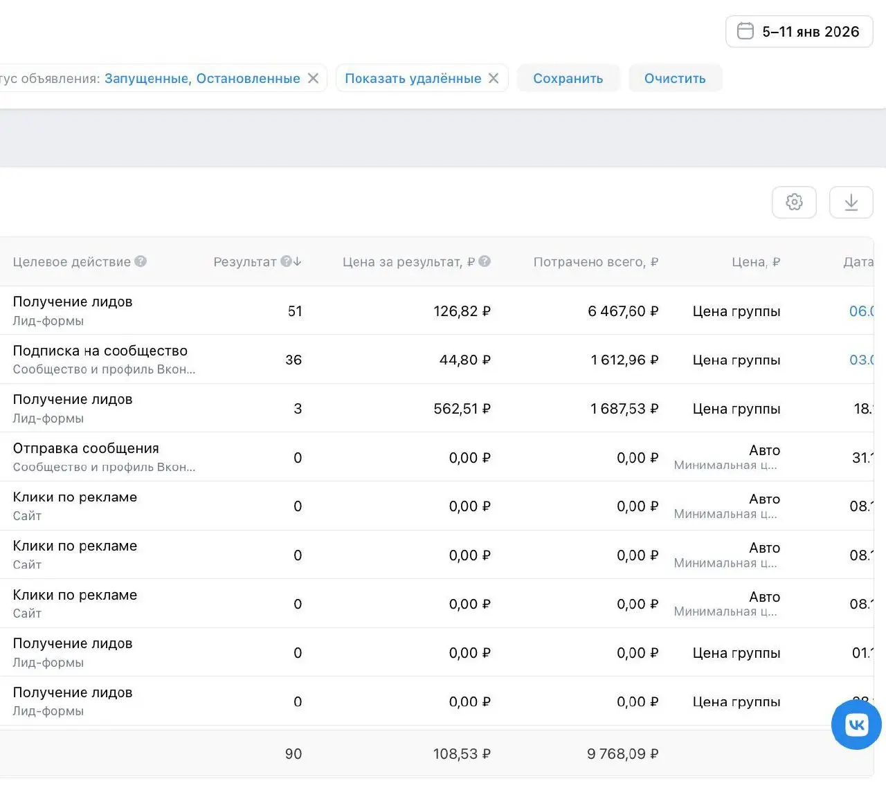 Прошлая неделя была каникулами, но я все равно работал. Не в режиме гонки, а спокойно. Тестил новые заходы, смотрел, как они себя ведут.
Фон был нестандартный | Сетка — социальная сеть от hh.ru