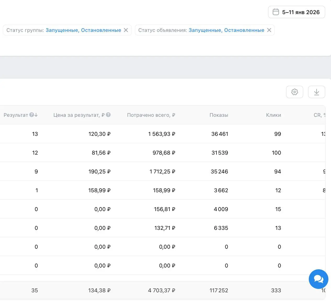 Прошлая неделя была каникулами, но я все равно работал. Не в режиме гонки, а спокойно. Тестил новые заходы, смотрел, как они себя ведут.
Фон был нестандартный | Сетка — социальная сеть от hh.ru