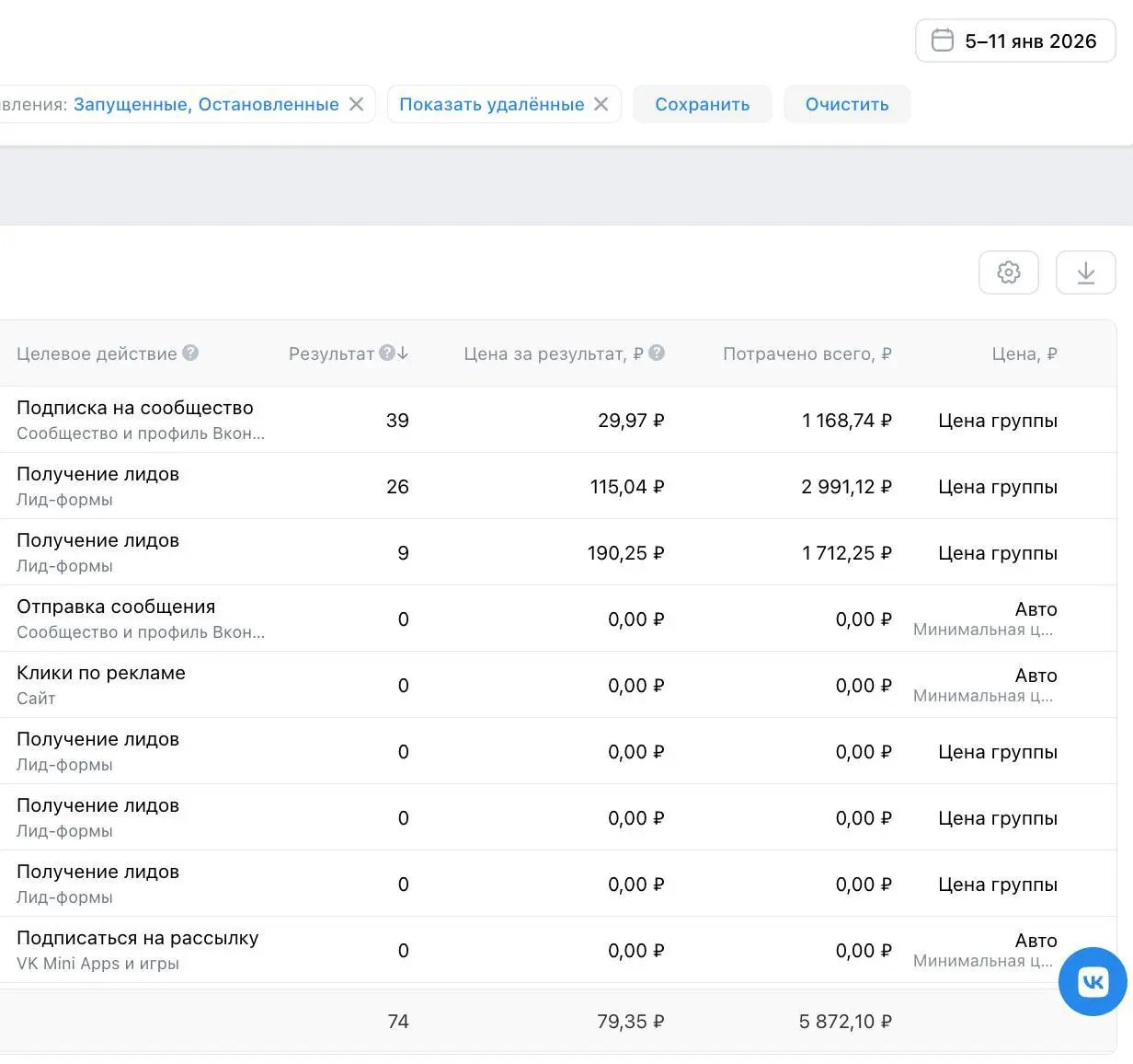 Прошлая неделя была каникулами, но я все равно работал. Не в режиме гонки, а спокойно. Тестил новые заходы, смотрел, как они себя ведут.
Фон был нестандартный | Сетка — социальная сеть от hh.ru