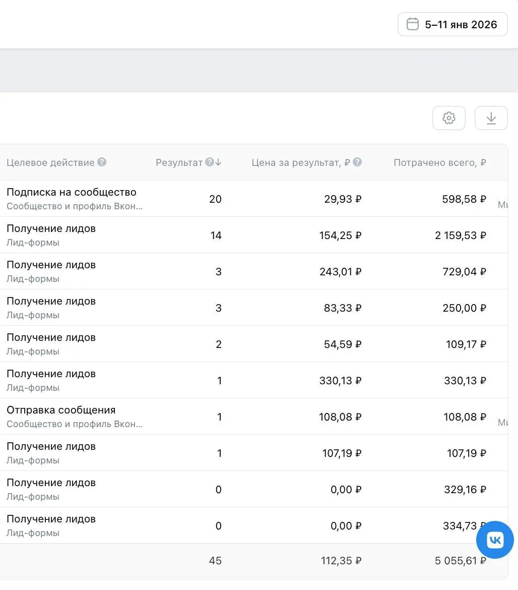 Прошлая неделя была каникулами, но я все равно работал. Не в режиме гонки, а спокойно. Тестил новые заходы, смотрел, как они себя ведут.
Фон был нестандартный | Сетка — социальная сеть от hh.ru