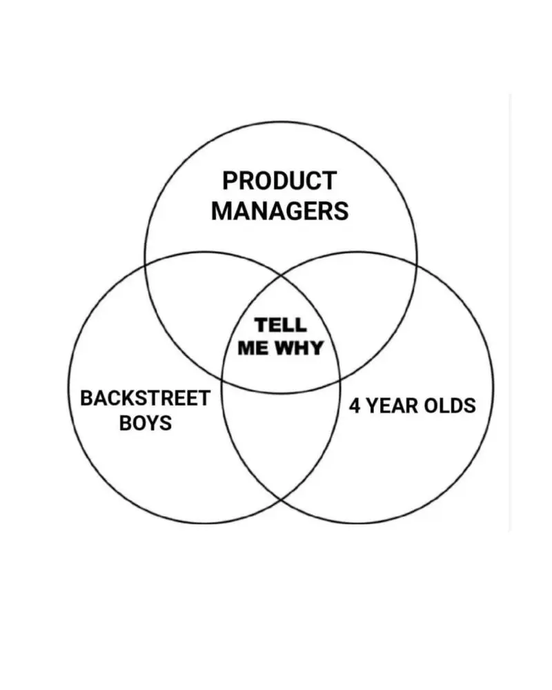 Вопрос, который помогает докопаться до сути продукта
Основной спор в команде, обычно вокруг решений.
Давай используем эту технологию. Давайте добавим фильтр. Давайте добавим поле в форму | Сетка — социальная сеть от hh.ru