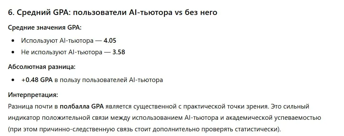 Учебная аналитика «на минималках» | Сетка — социальная сеть от hh.ru