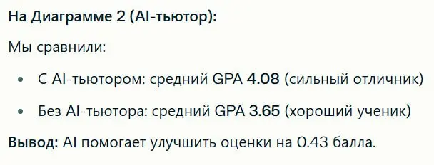 Учебная аналитика «на минималках» | Сетка — социальная сеть от hh.ru