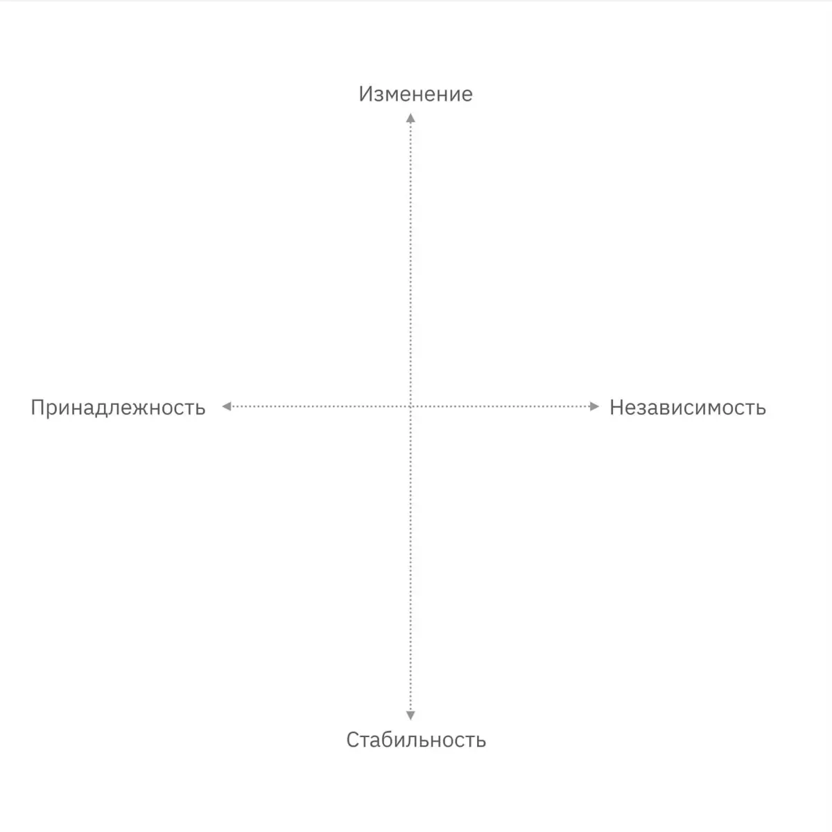 Архетипично врываемся в новый год 🤟 | Сетка — социальная сеть от hh.ru