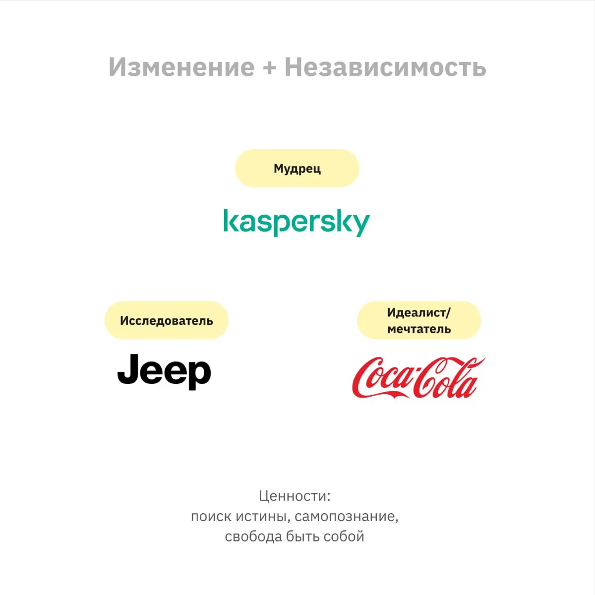 Архетипично врываемся в новый год 🤟 | Сетка — социальная сеть от hh.ru
