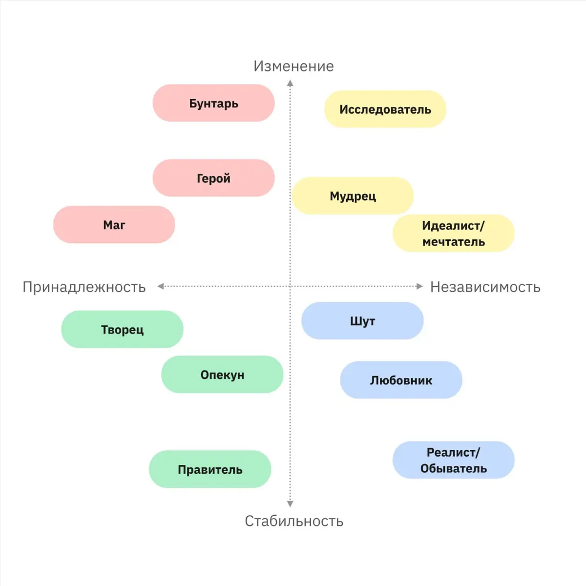 Архетипично врываемся в новый год 🤟 | Сетка — социальная сеть от hh.ru