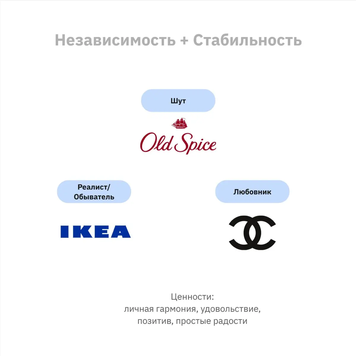 Архетипично врываемся в новый год 🤟 | Сетка — социальная сеть от hh.ru