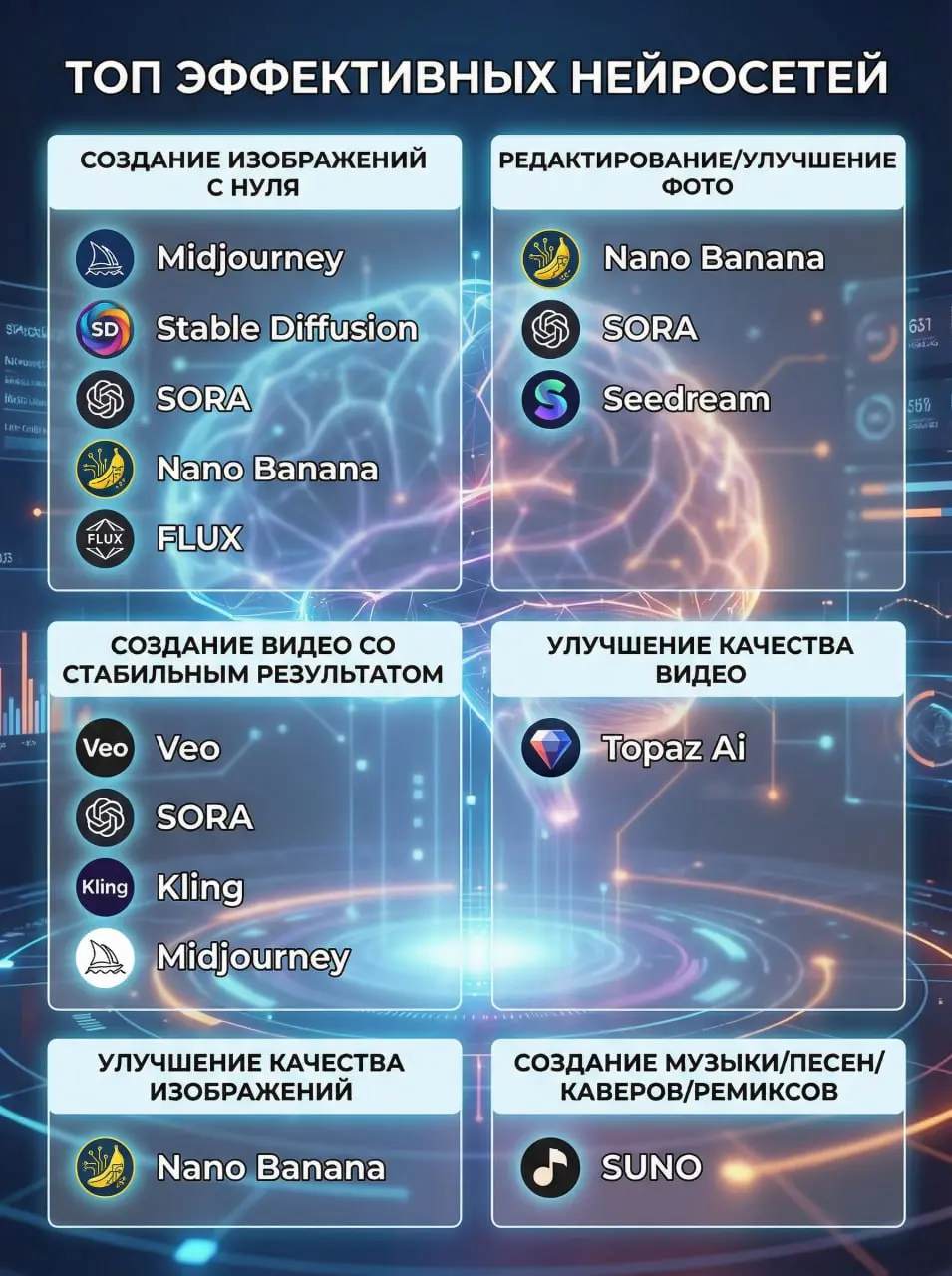 #нейросеть #ai #дизайн #sora #gpt #nanobanana #топ #обучение
Какие нейросети использовать для создания контента?
В этой подборке я собрала нейросети, которыми пользуюсь на данный момент и совмещаю их ... | Сетка — социальная сеть от hh.ru