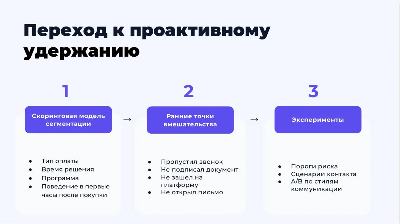 Как снизить отток через СХ и коммуникацию с клиентом
Сколько вы знаете компаний, которые реактивируют клиентов, действительно изучая причины оттока и меняя на основе этой информации механики и клиентс... | Сетка — социальная сеть от hh.ru