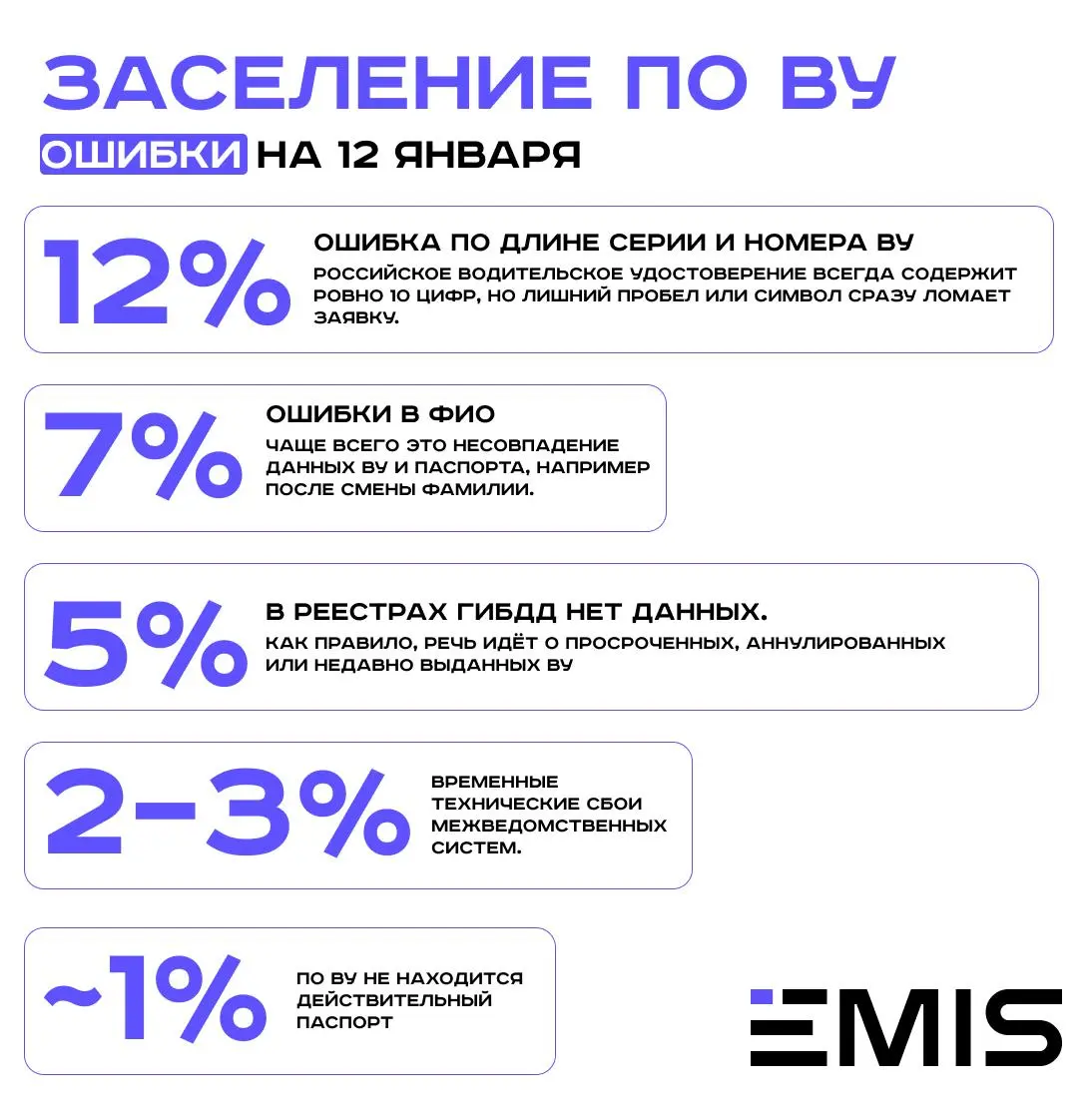 🚗 Первые итоги заселения по водительскому удостоверению
Прошло чуть меньше двух недель с момента, как заселение по водительскому удостоверению официально стало допустимым форматом (с 1 января 2026 год... | Сетка — социальная сеть от hh.ru