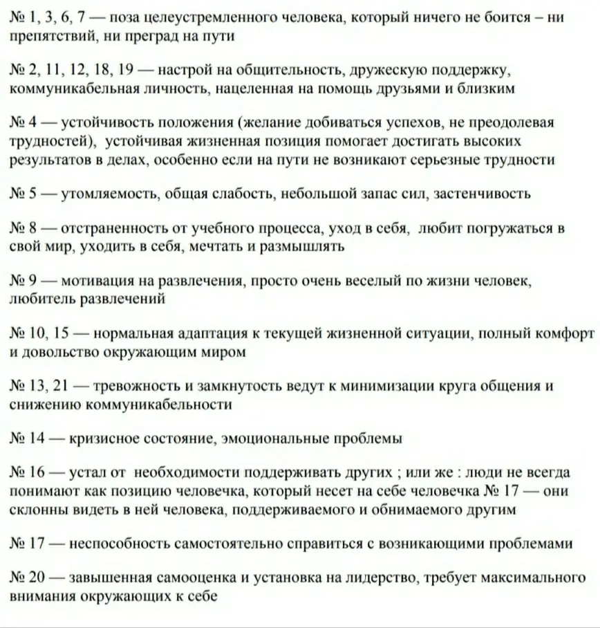 Тест "Дерево с человечками" | Сетка — социальная сеть от hh.ru