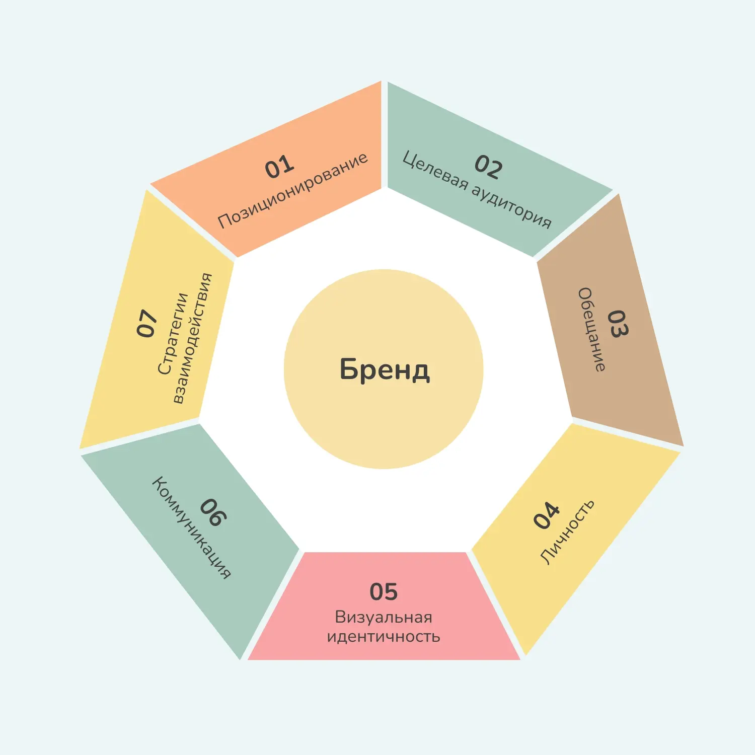 Дмитрий Федоров
