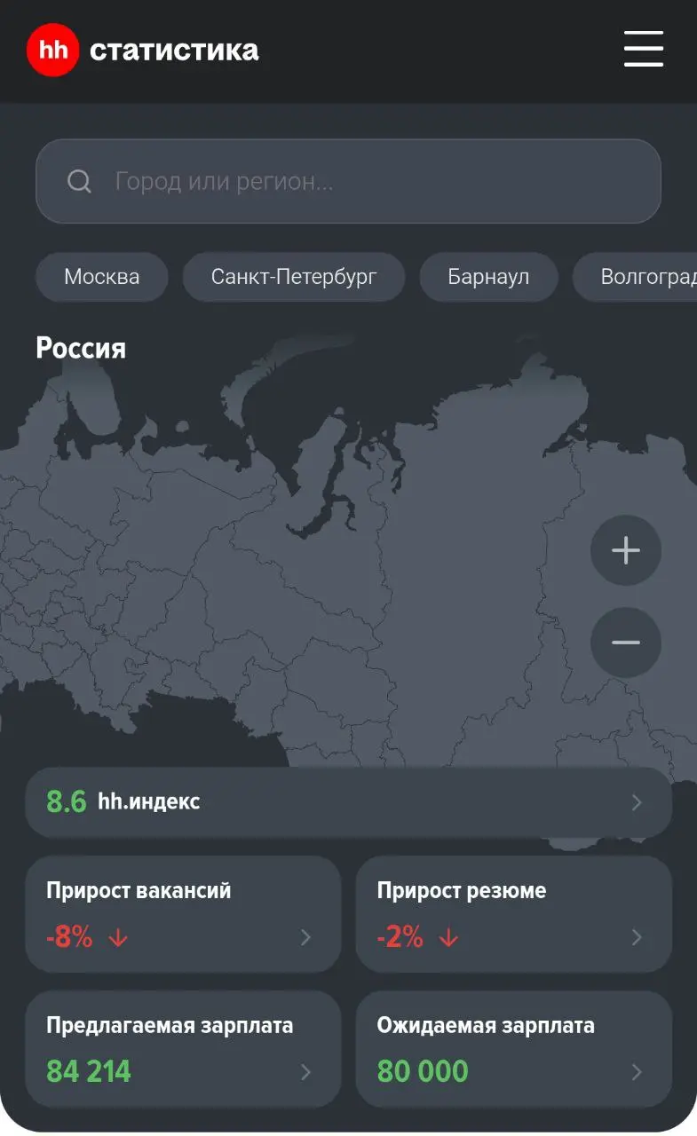 Что там нам говорили насчёт "самой низкой безработицы за всю историю"? Вот у hh.ru интересный сервис со статистикой. Можно зайти и самостоятельно изучить положение дел | Сетка — социальная сеть от hh.ru