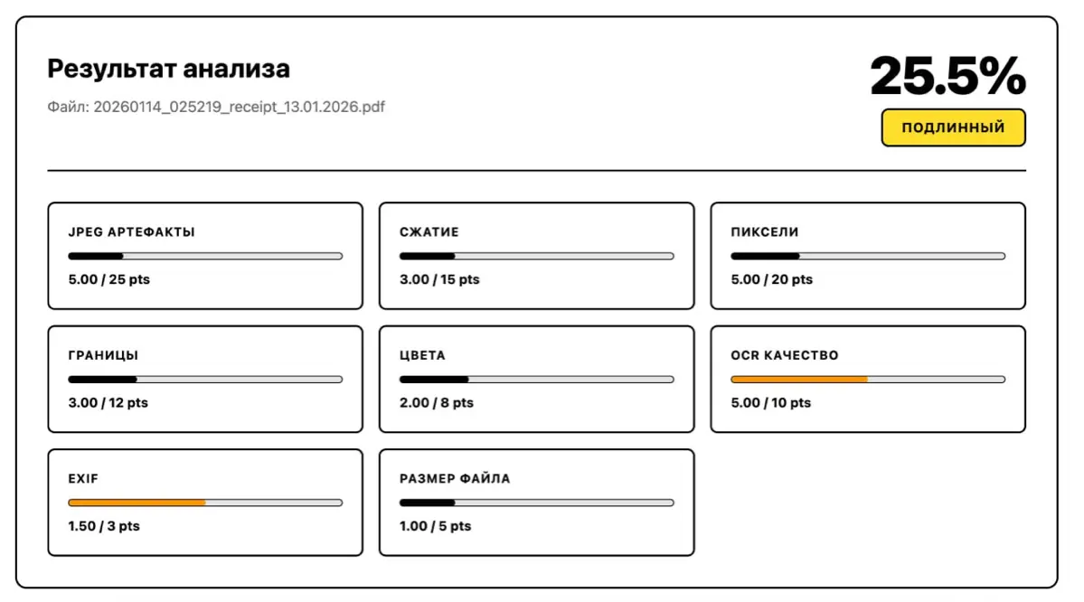 Пет проект: ML-модель для детекции поддельных чеков | Сетка — социальная сеть от hh.ru