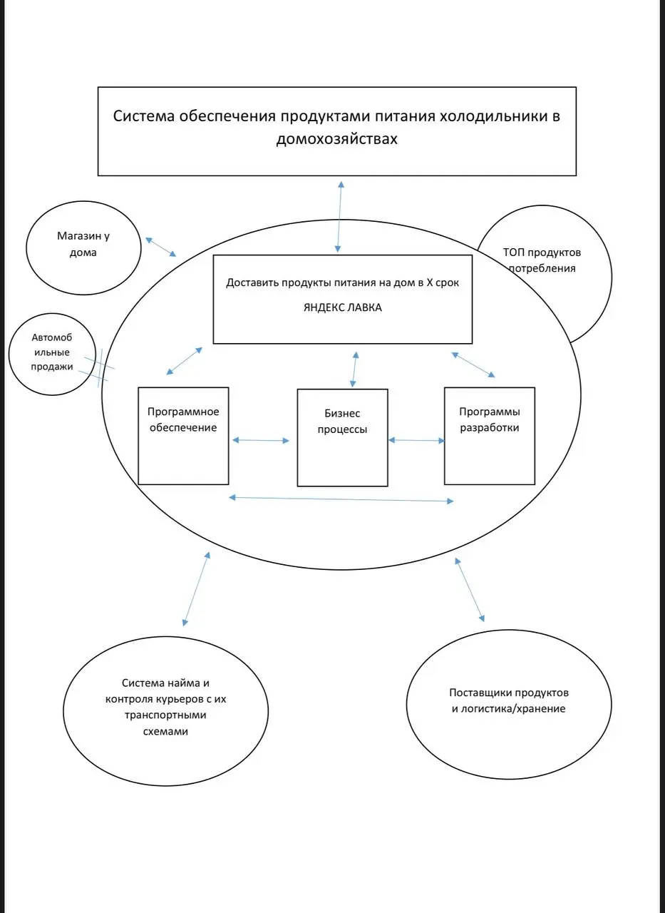В продолжении пути синтетического анализа и понятия систем, которые нас окружают, важно чуть углубиться и более подробно разобрать её части, а особенно ключевую — цель или назначение системы | Сетка — социальная сеть от hh.ru