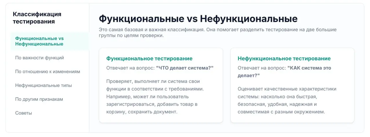 Удобная интерактивная шпаргалка по классификации тестирования, которая всегда под рукой!
https://rusau | Сетка — социальная сеть от hh.ru