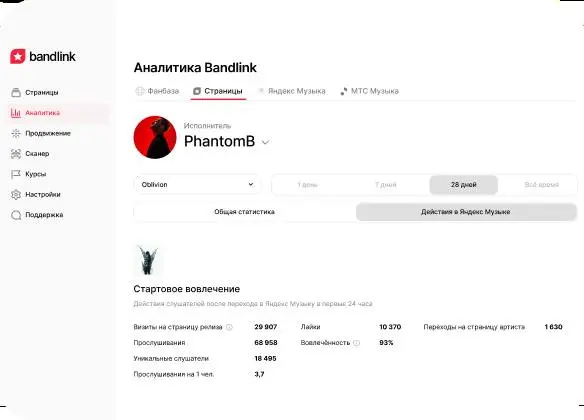 🎧 #digest — BandLink прокачал аналитику смартлинков
В BandLink появилась расширенная аналитика: теперь можно видеть, что именно делают слушатели после перехода по смартлинку, а не просто клики | Сетка — социальная сеть от hh.ru