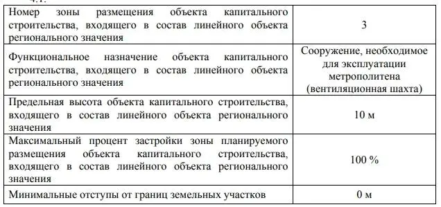 Перекресток Плесецкая / Комендантский: метро не будет, но копать станут знатно
На углу Плесецкой и Комендантского скоро появится классический питерский аттракцион: стройплощадка без будущей станции | Сетка — социальная сеть от hh.ru