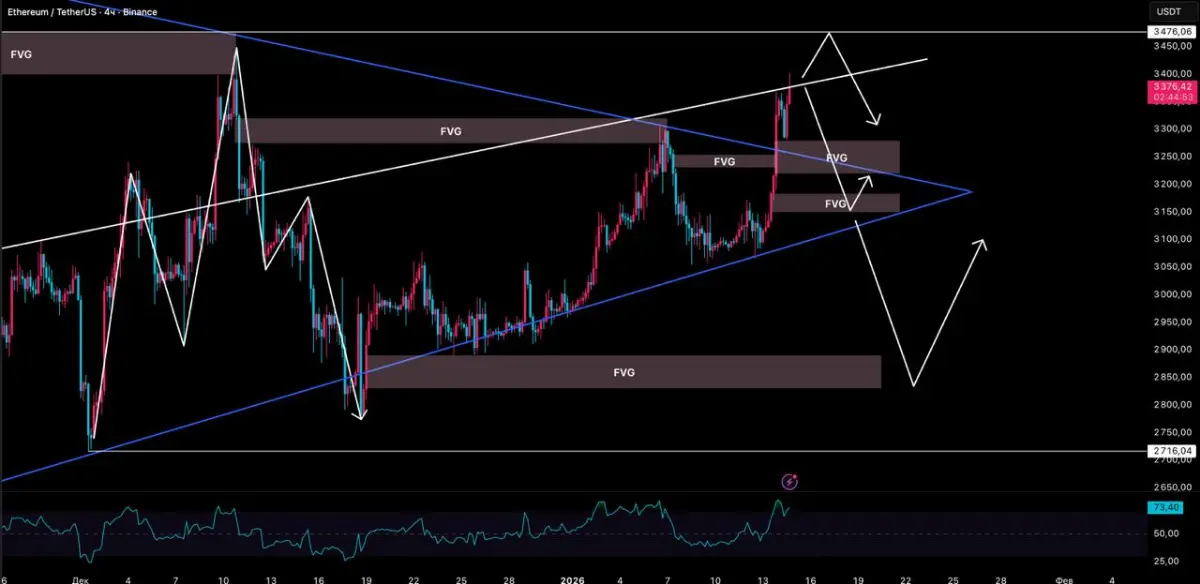 Апдейт по ETH | Сетка — социальная сеть от hh.ru