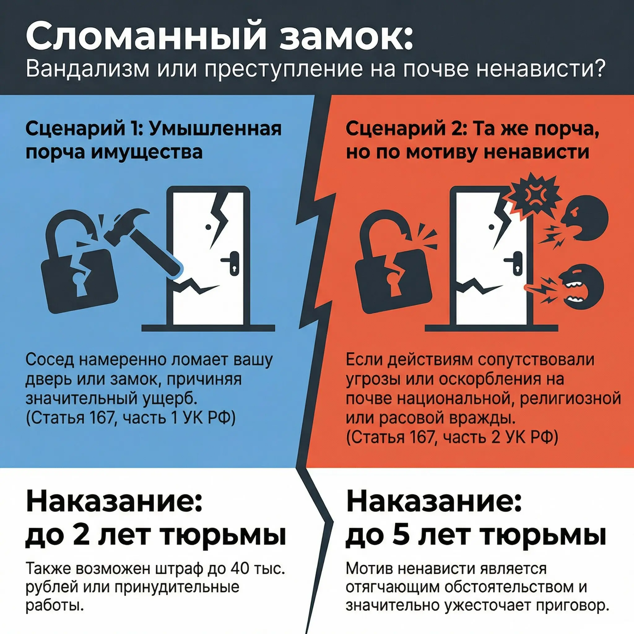 Соседская война: когда сломанный замок ведет в тюрьму?
Бытовые конфликты — шум, парковка, мусор — обычно заканчиваются в кабинете участкового или простым игнором | Сетка — социальная сеть от hh.ru