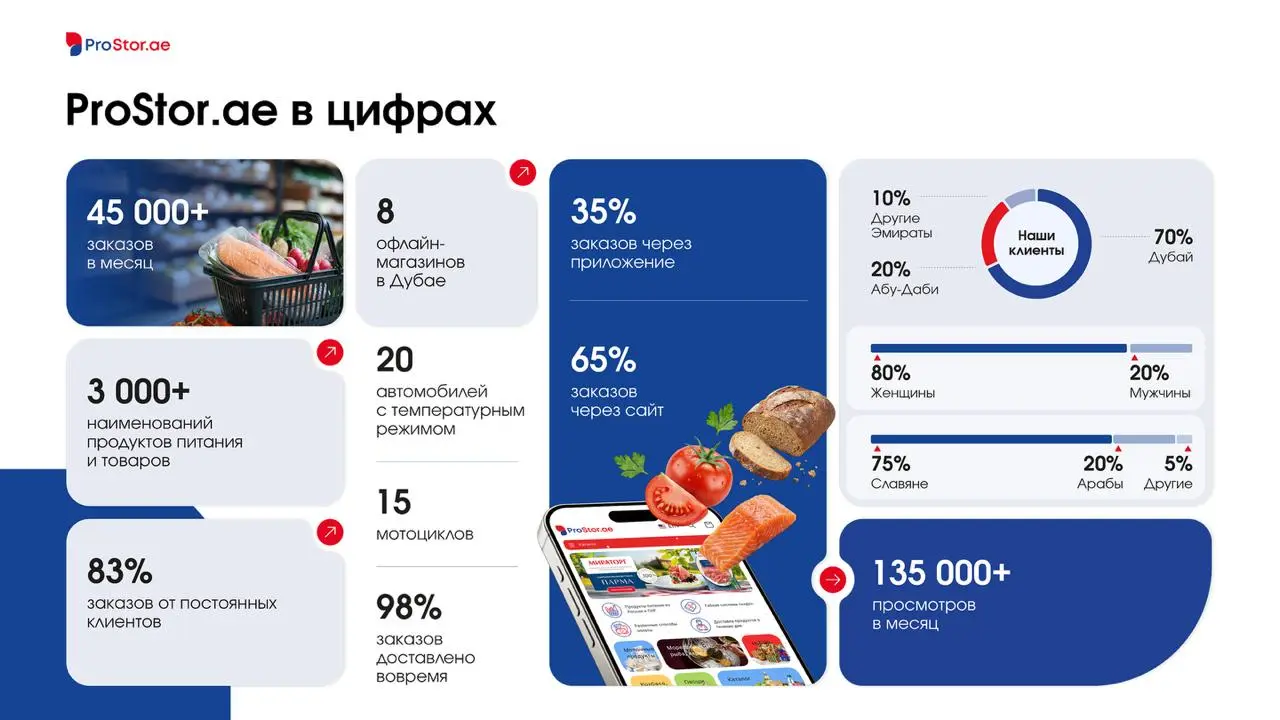 История одного классного проекта, который мы завершили под самый занавес прошлого года.
В декабре мы активно трудились над презентацией для ProStor | Сетка — социальная сеть от hh.ru