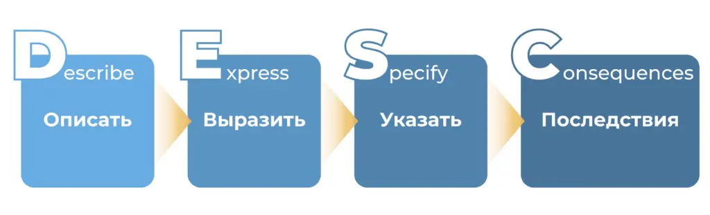 Обратная связь. Модель DESC. | Сетка — социальная сеть от hh.ru