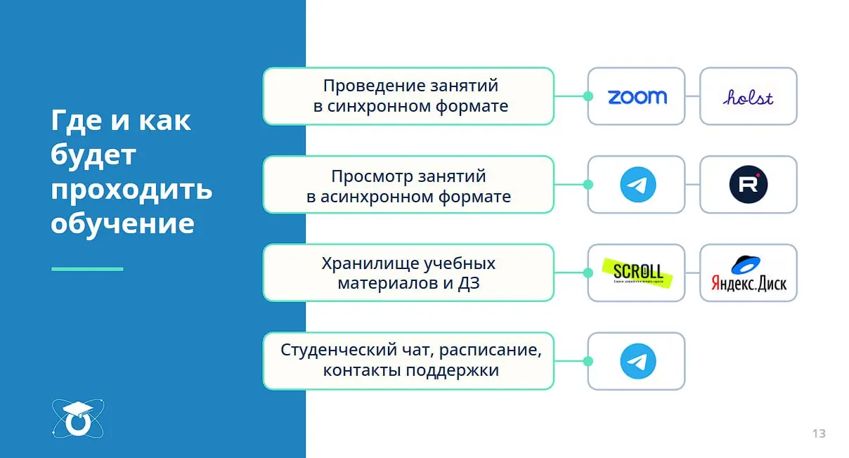 Опережая график: как вовлечённость автора и ясность цели уск | Сетка — социальная сеть от hh.ru