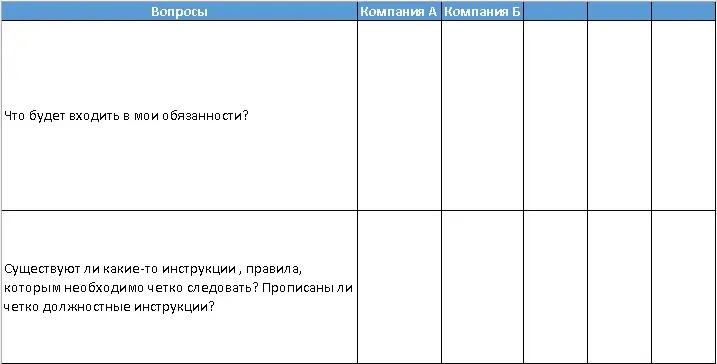 А что спросить на собеседовании? | Сетка — социальная сеть от hh.ru