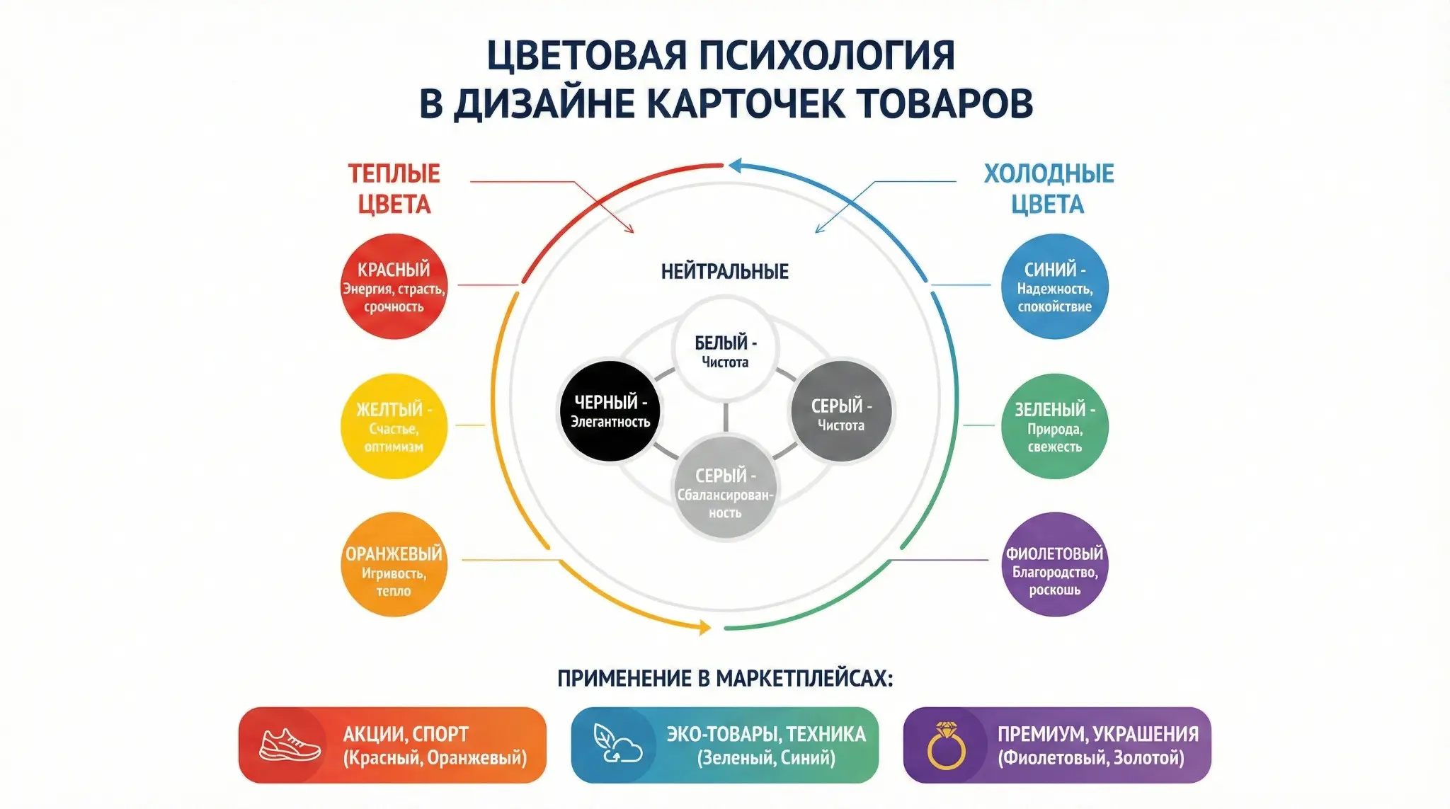 Цвет в дизайне: полное руководство для начинающих | Сетка — социальная сеть от hh.ru