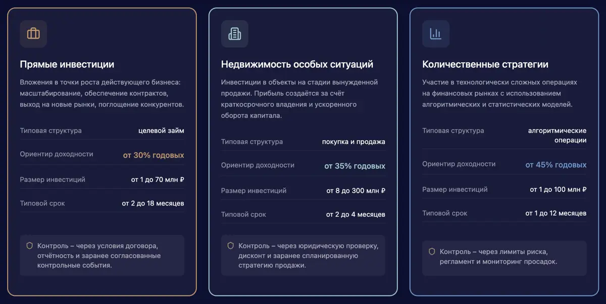 Инвестиции за рамками публичного рынка | Сетка — социальная сеть от hh.ru
