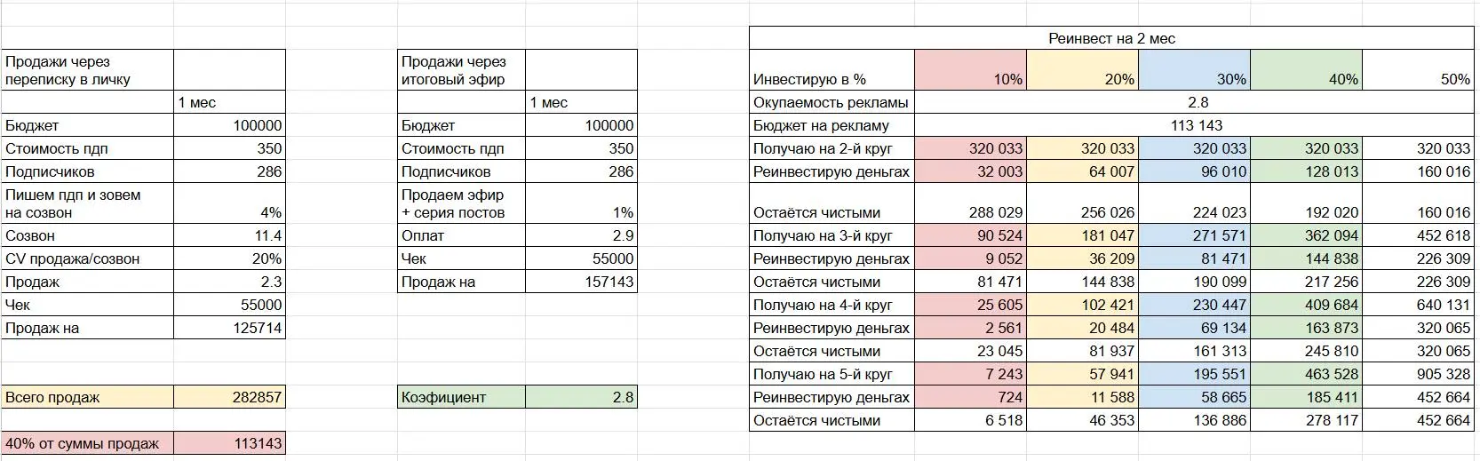 Я начал год с планирования🔥 Большей дичи я чаще чем в начале года никогда и ни где не вижу…
Все такие планировщики куда деваться😂
Вот ответьте мне на простой вопрос: А зачем это нужно?
Ну нарисуете вы... | Сетка — социальная сеть от hh.ru