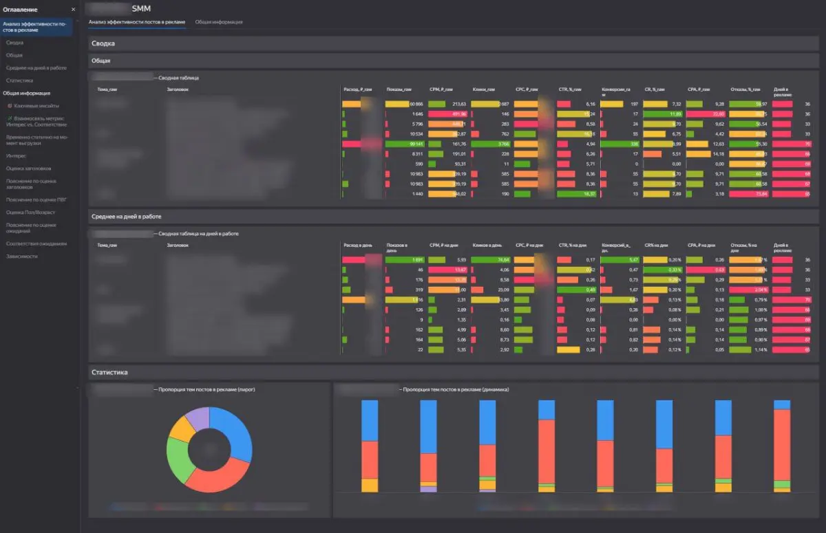 Маркетинг в SMM | Сетка — социальная сеть от hh.ru