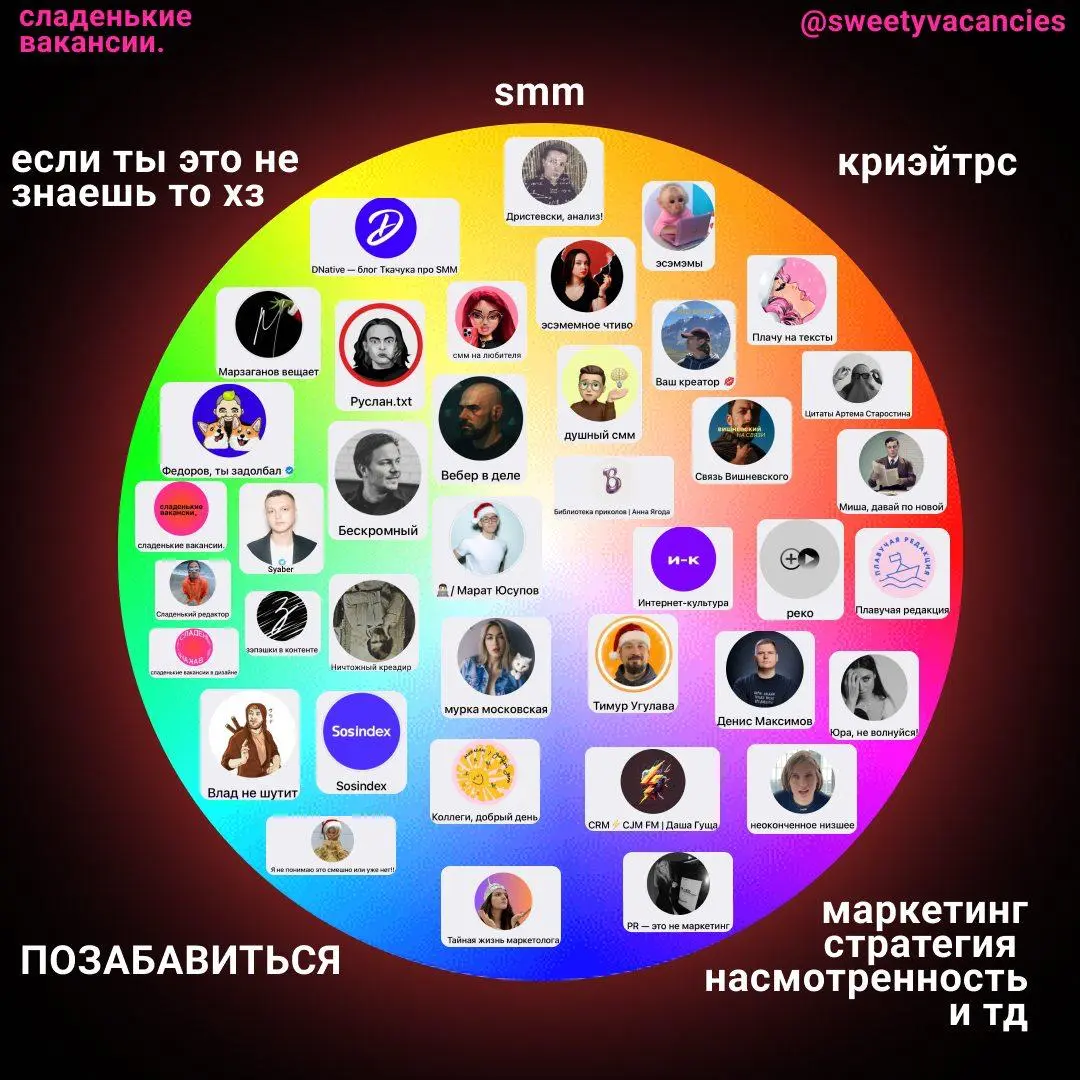 Мама, я в телевизоре
Ну, почти
Коля Муравьев сделал подборку разных каналов, я там даже есть, в списке умных ребят про насмотренность и полезняк и вот это вот все. Приятно | Сетка — социальная сеть от hh.ru