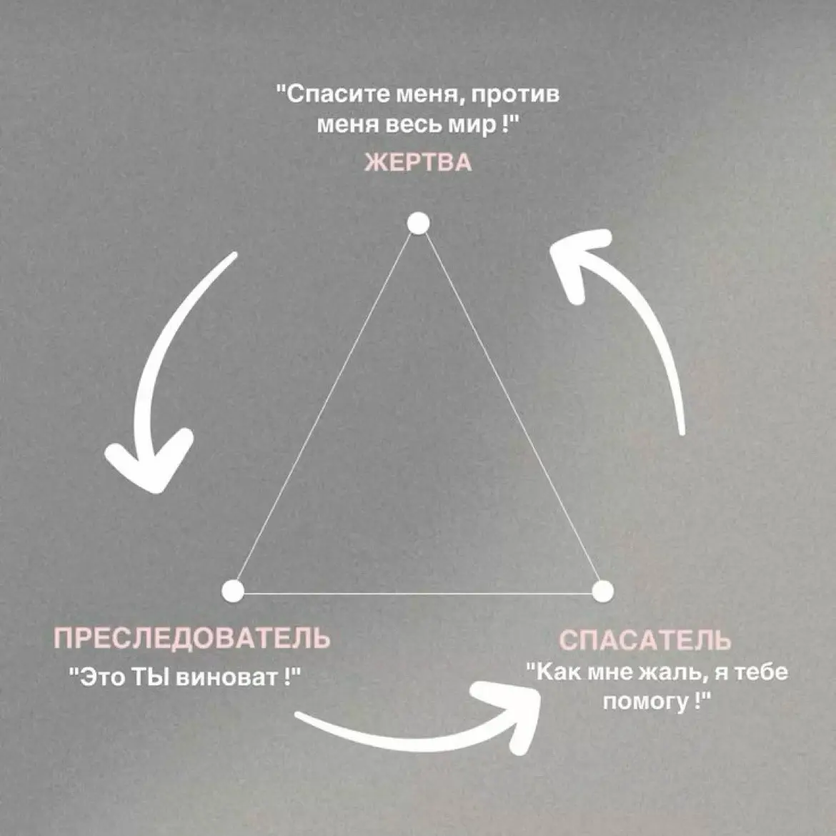 Офисная драма: треугольник Карпмана на работе | Сетка — социальная сеть от hh.ru
